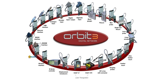 Orbit 3 Digital Network