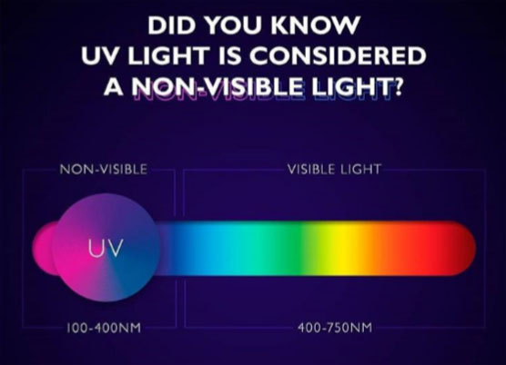 Ultraviolet Light