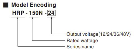 HRP Series Model Encoding