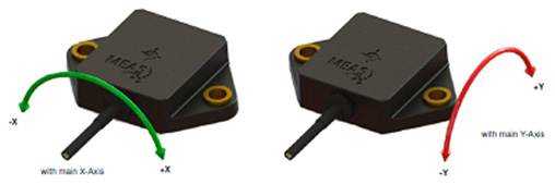TE Connectivity Dog 1 and Dog 2 Series 